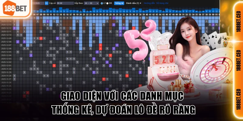 Giao diện với các danh mục thống kê, dự đoán lô đề rõ ràng